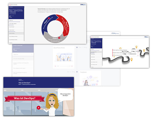 Collage von Screenshots des DevOps Foundation Online Trainings
